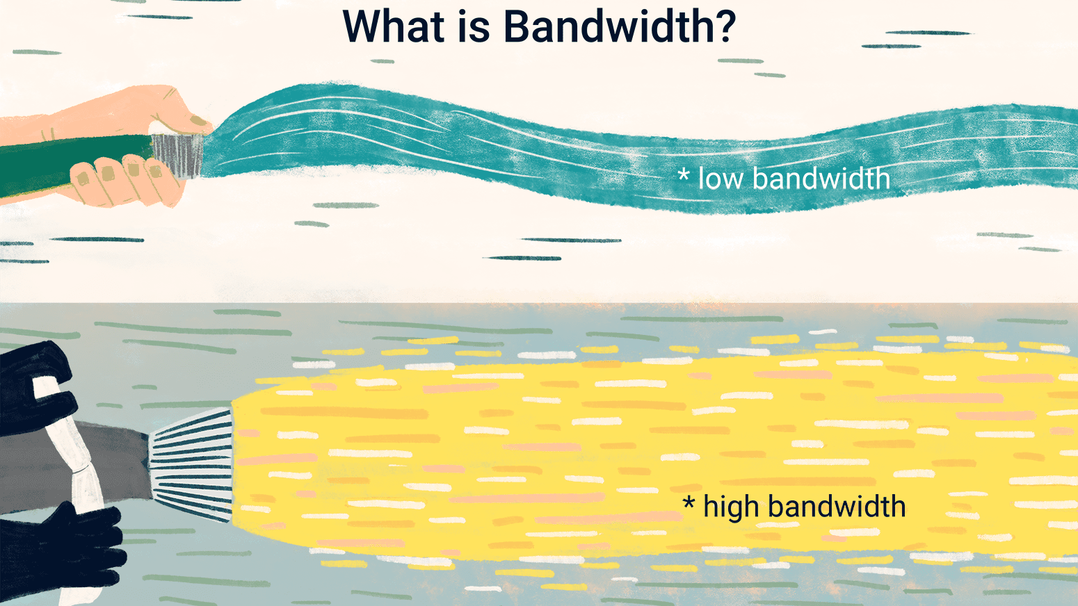 bandwidth representation